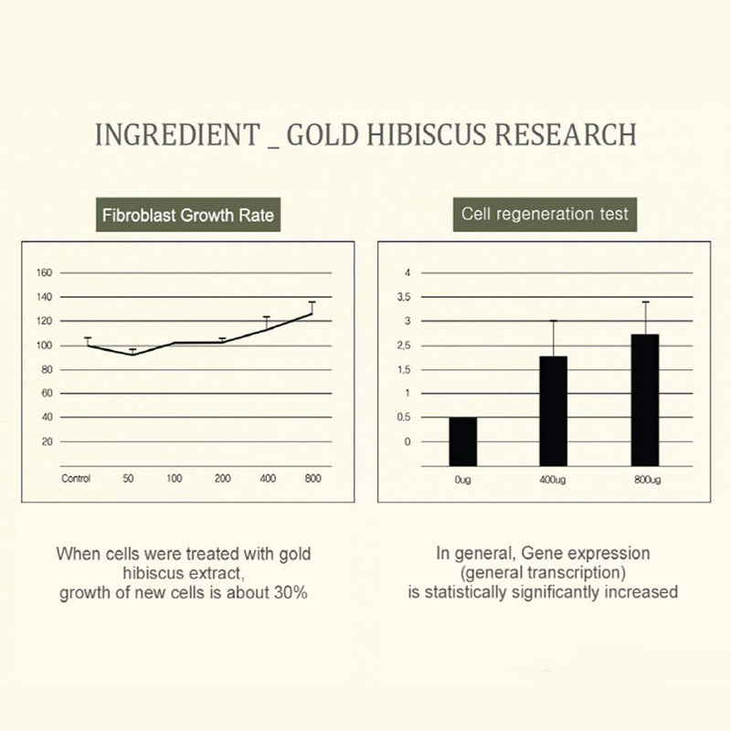 MEIDEME Gold Hibiscus Restoring Skin Care Essence 1.69FL.OZ Korean Beauty Moisturizing Intensive Serum - BeesActive Australia
