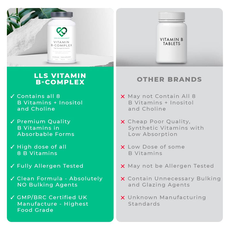 Vitamin B Complex High Strength | 90 Capsules - 90 Day Supply | All 8 B Vitamins B1-B2-B3-B5-B6-B7-B9-B12, Inositol and Choline | Love Life Supplements - BeesActive Australia