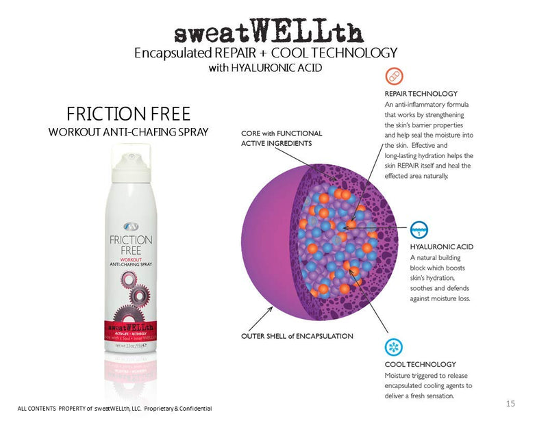 sweatWELLth Friction Free Anti-Chafing Spray for Fitness Activities, Surfing, Running, Cycling, Swimming, 3.3 oz - BeesActive Australia