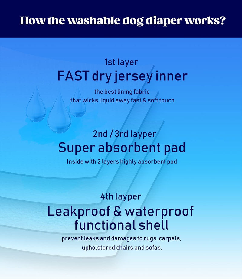 MICOOYO Washable Belly Bands for Male Dogs | Reusable Doggie Diapers | Absorbent Doggy Wraps with Adjustable Fastener (Pack of 3, Plaid Red & Blue & Grey) Grid S - BeesActive Australia