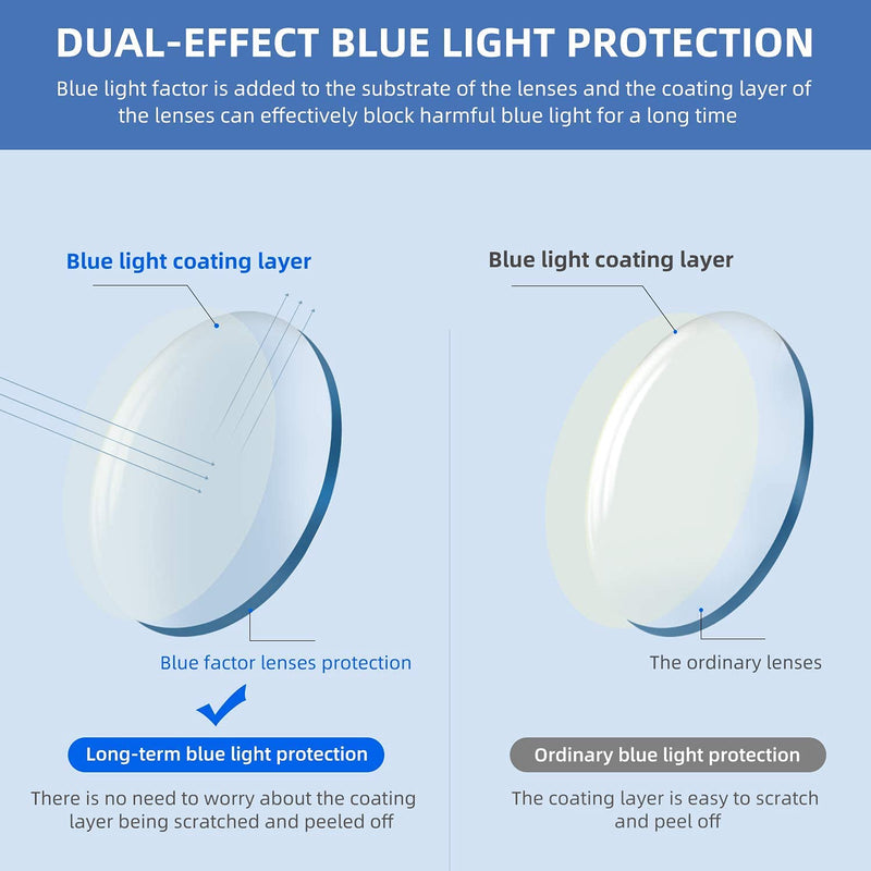 BOSAIL Blue Light Blocking Glasses,4 Pack Quality Fashion Square Frame Readers with Comfort Spring Hinge Eyeglasses for Men Women 4 Pairs Mix 0.0 x - BeesActive Australia