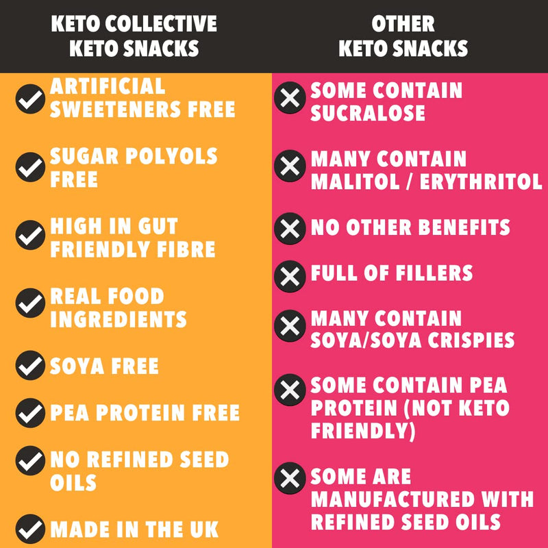 Keto Collective Keto Bars - NEW RECIPE - 15x40g I 3g Net Carbs I Low Carb Snacks I High Fibre I Natural Ingredients I Source of Protein I Keto Snacks I Gluten Free I Vegan (Salted Caramel) Salted Caramel 1 count (Pack of 15) - BeesActive Australia