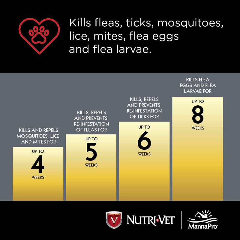 Nutri-Vet Defense Plus Flea & Tick Control for Puppies - BeesActive Australia