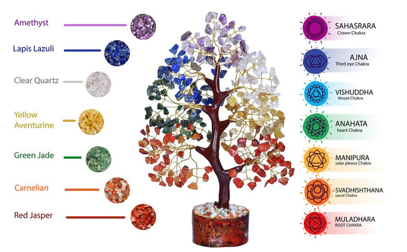 Chakra Crystal Tree of Life, Room Decor Home Decor Accessories, Crystals House Warming Gifts New Home, Get Well Soon Gifts, Healing Crystals, Money Tree With Necklace, Crystal Gifts for Women Design01 - BeesActive Australia
