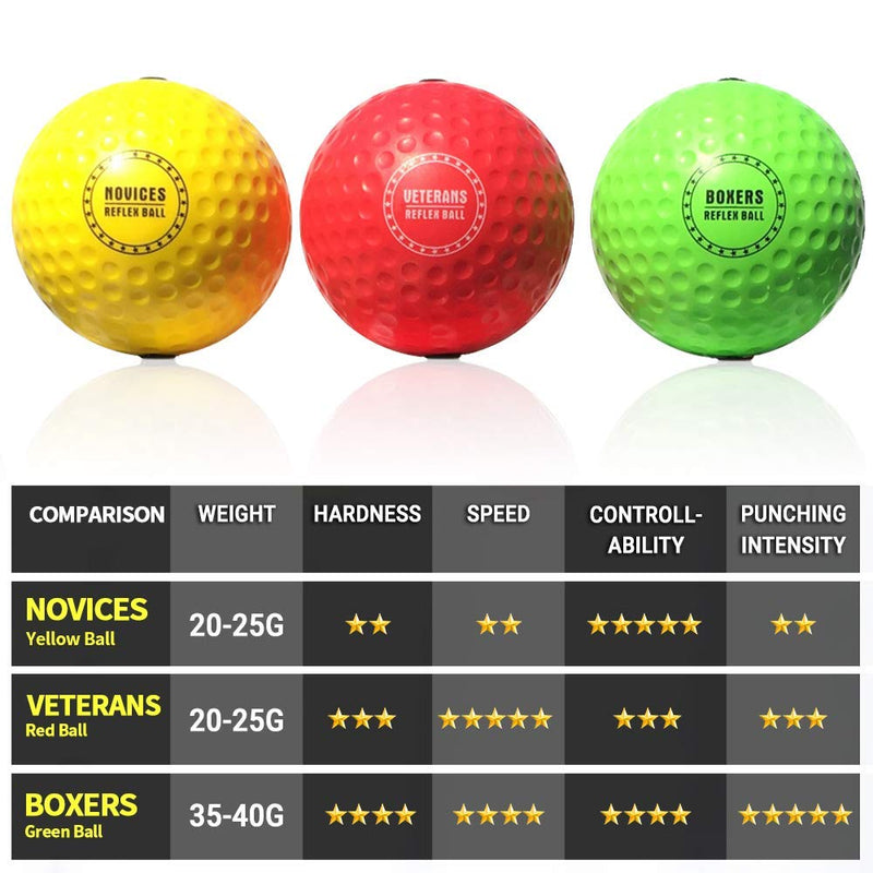 TEKXYZ Boxing Reflex Ball, 3 Difficulty Levels Boxing Ball with Headband, Softer Than Tennis Ball, Perfect for Reaction, Agility, Punching Speed, Fight Skill and Hand Eye Coordination Training - BeesActive Australia