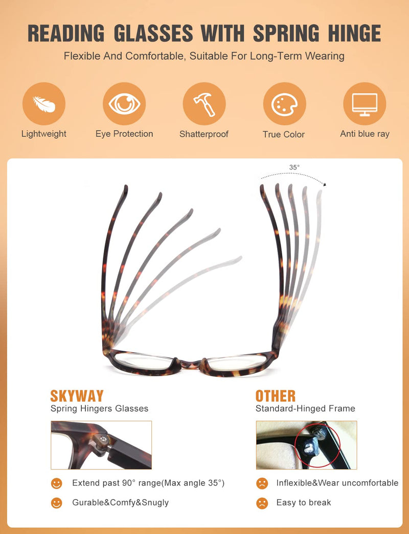SKYWAY 5 Pack Blue Light Blocking Reading Glasses with Spring Hinges, Computer Gaming Readers Women Men Lightweight Anti Glare, Non-Prescription Glasses (+1.50, Round) Mix Color-round 1.5 x - BeesActive Australia