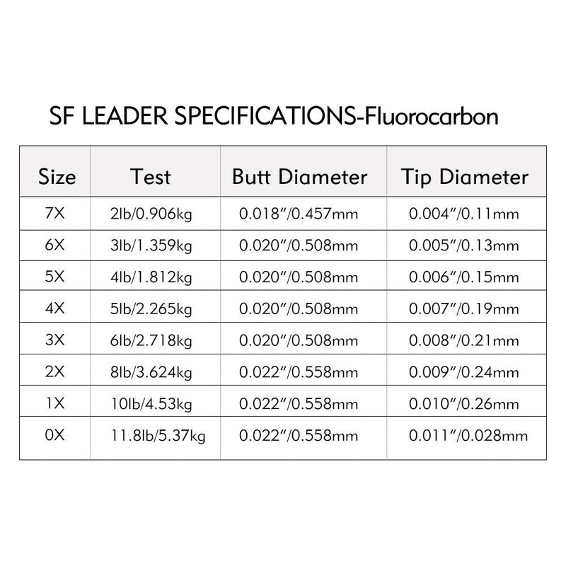 SF Pre-Tied Loop Fly Fishing Tapered Leader Nylon(6 Packs) 9FT-5X & Pre-Tied Loop Fly Fishing Tapered Leader Fluorocarbon 9FT 5X 3 Packs Combo - BeesActive Australia