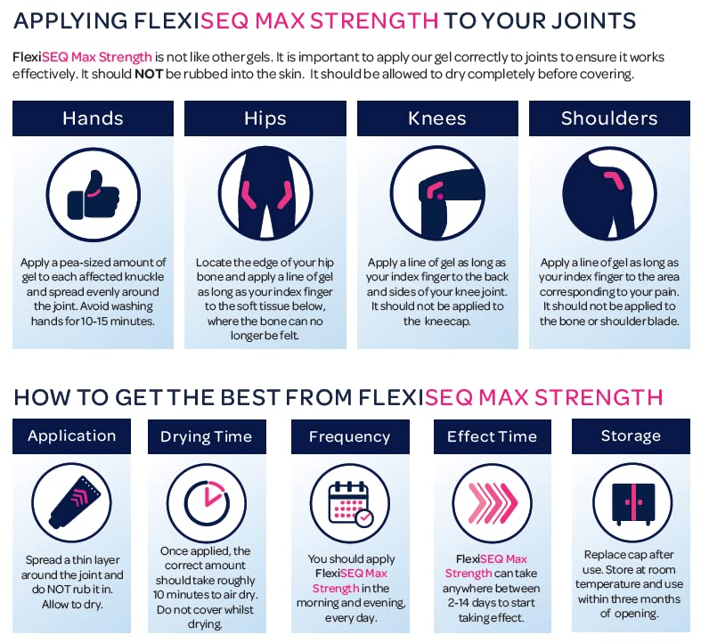 FlexiSEQ 100g Max Strength Topical Gel, Drug-Free, Joint Pain Relief Gel for Knees, Hips, Feet, Hands etc 100 g (Pack of 1) - BeesActive Australia