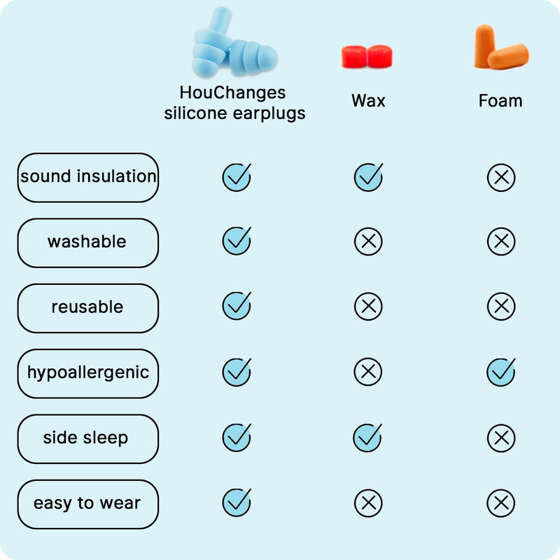 Ear Plugs for Sleep Soft Silicone Reusable, Earplugs for Sleeping Noise Cancelling(4Pairs) 4 Pairs EarPlugs - BeesActive Australia