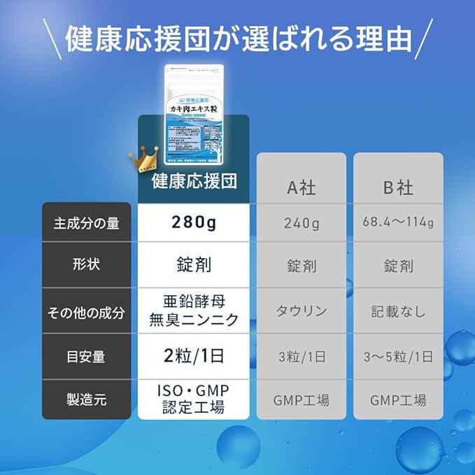 Health Support Team Oyster Extract Supplement Oyster Meat Extract Granules Hiroshima Oysters 30 days supply 1 month supply 60 grains - BeesActive Australia