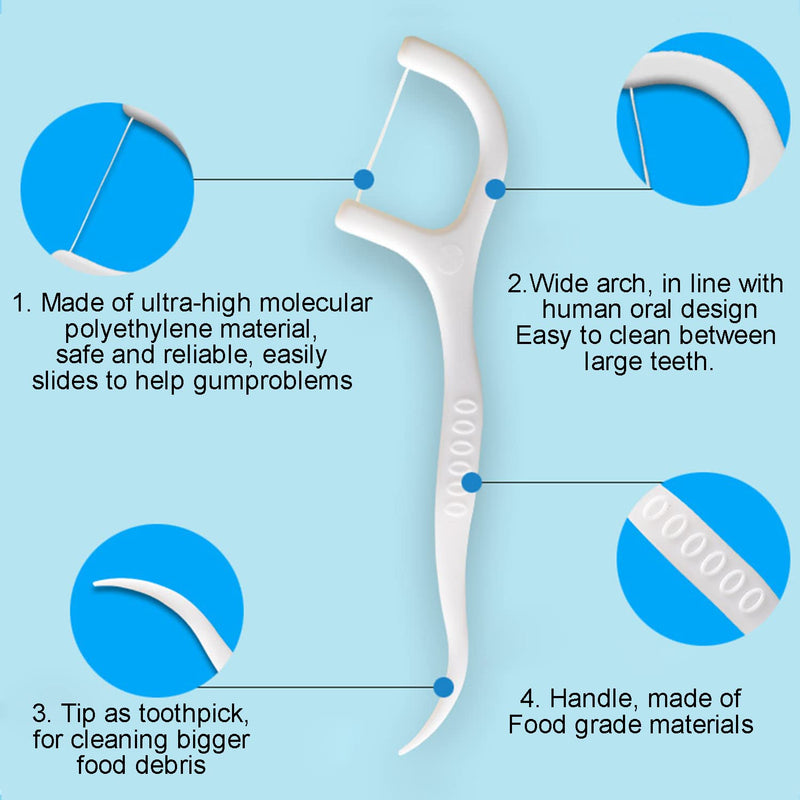 GeekerChip Dental Floss Sticks,100pcs Floss Picks,Toothpicks,Teeth Cleaning,Perfect for Family,Hotel,Travel 100 - BeesActive Australia