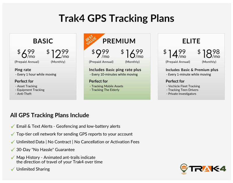 Trak-4 12v GPS Tracker with Wiring Harness for Tracking Equipment, Vehicles, and Assets - BeesActive Australia