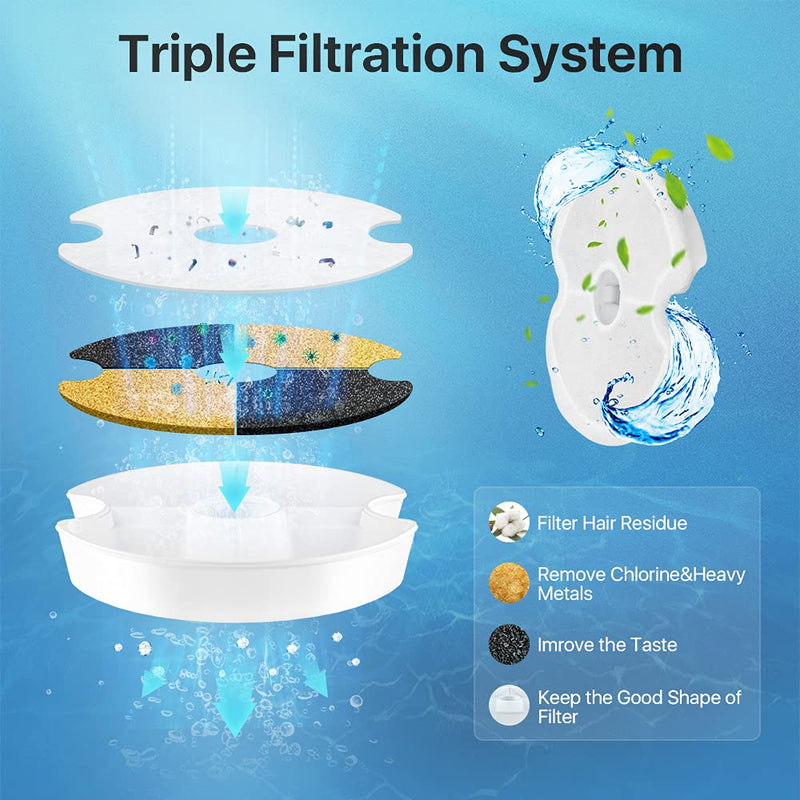 POLAME Replacement Filters for 84oz/2.5L Stainless Steel Pet Fountain Cat Water Fountain Dog Water Dispenser, 8 Pack - BeesActive Australia