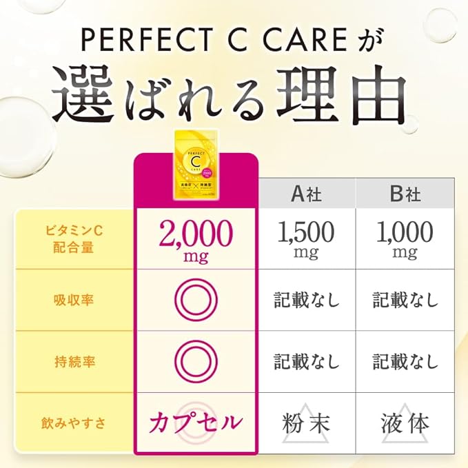 Long-acting liposome high concentration high absorption vitamin C supplement 2000mg time release PERFECT C CARE 120 tablets 30 days supply made in Japan (1 bag) - BeesActive Australia