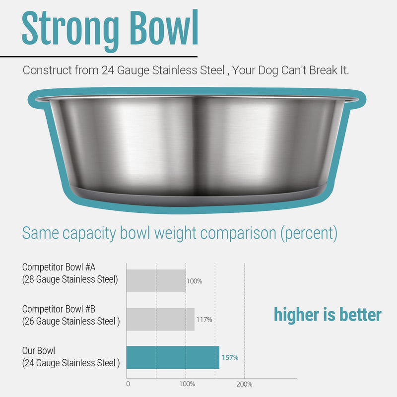Stainless Steel Metal Dog Bowls | Nonslip Rubber Bottom Design | Ideal Food Water Bowls Set for Small, Medium, and Large Sized Dogs For Medium Dog Breeds A_2 Pack Bowls - BeesActive Australia