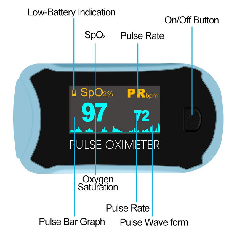 Easy@Home Fingertip Pulse Oximeter SpO2 Blood Oxygen Saturation Meter and Heart Rate Monitor - BeesActive Australia