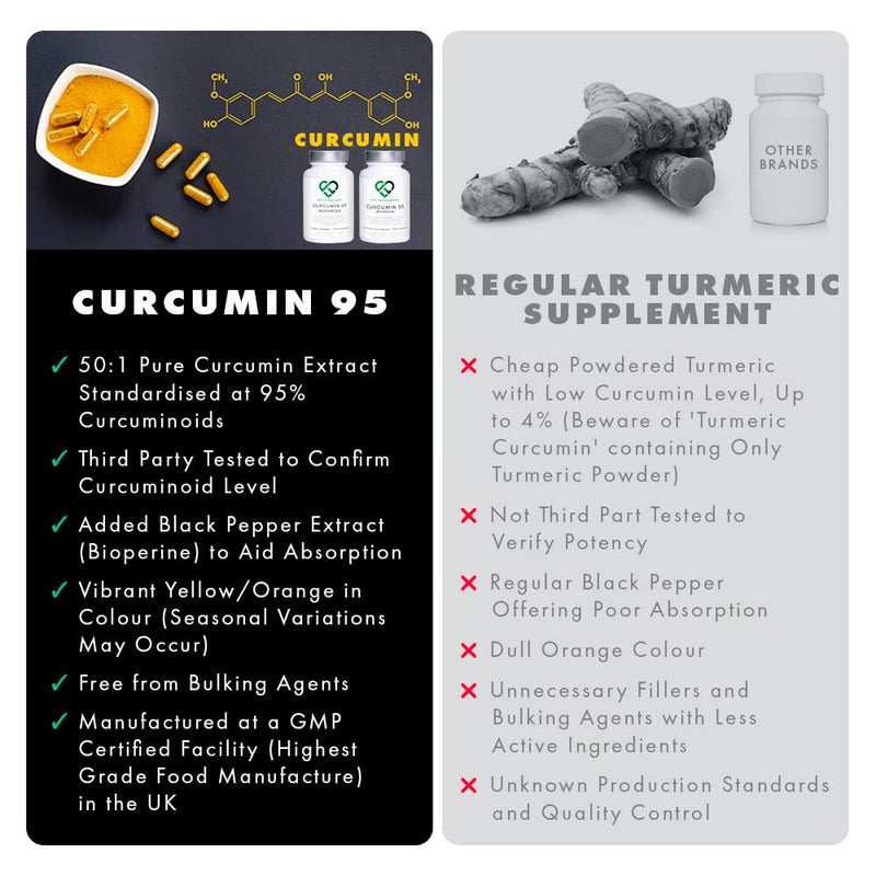 Curcumin 95 + Bioperine� by LLS | High Strength Turmeric Curcumin Capsules containing 96.9% Curcuminoids and Black Pepper Extract | 500mg x 60 Veg Capsules | Made in UK Under GMP/BRC License - BeesActive Australia