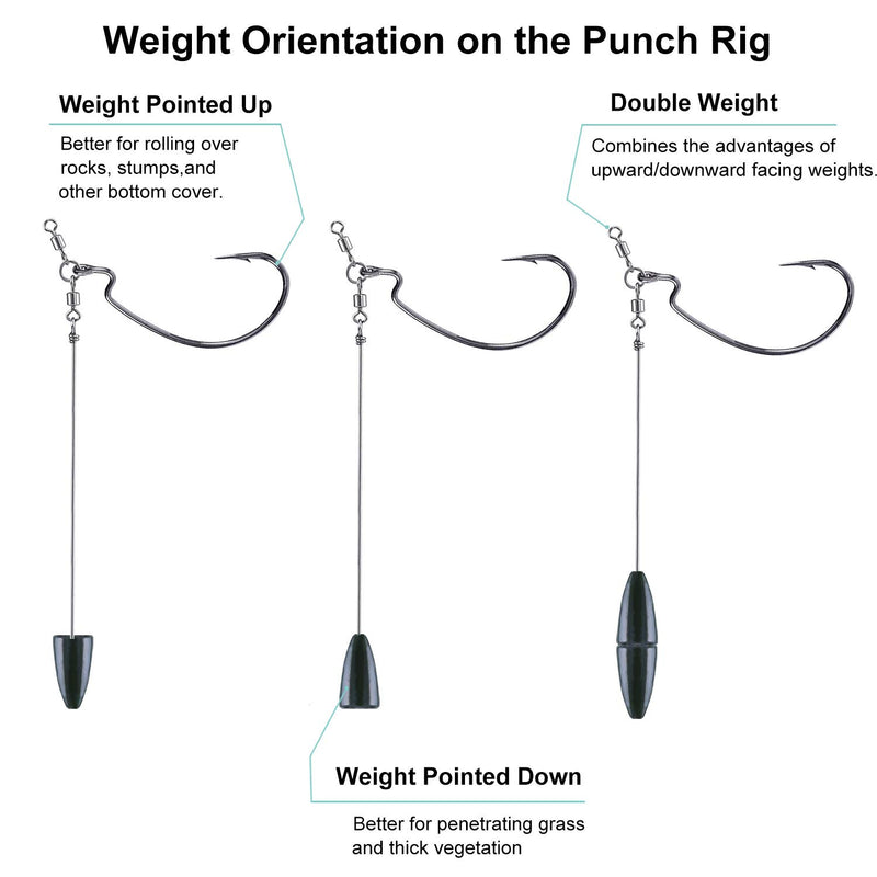 [AUSTRALIA] - PLUSINNO Punch Shot Rig Kit, 10pcs Fishing Hook Kit, Interchangeable Hook Fishing Accessories, Carbon Steel Fishing Gear (10 Pack, 3/0 EWG Hooks) 