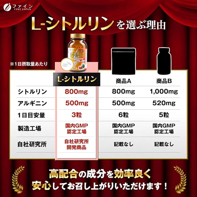 Fine L-Citrulline Hard Capsule 30 Days Arginine Vitamin C Folic Acid Nutritional Functional Food Vegetable Capsule Made in Japan - BeesActive Australia
