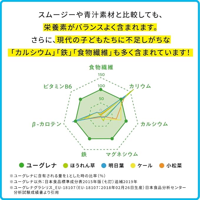 Euglena for the Body Green Tablet 180 tablets Euglena Supplement Tablet Euglena Multivitamin Mineral Dietary Fiber Iron Zinc Vegetables Vitamins Euglena Present Gift - BeesActive Australia