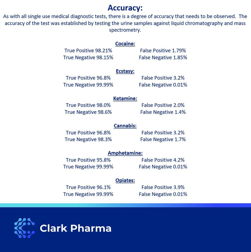 5 x Drug Testing Kits | Tests for 6 Drugs of Abuse in Urine | Cocaine, Cannabis, Opiates, Amphetamines, Ketamine and Ecstasy - BeesActive Australia