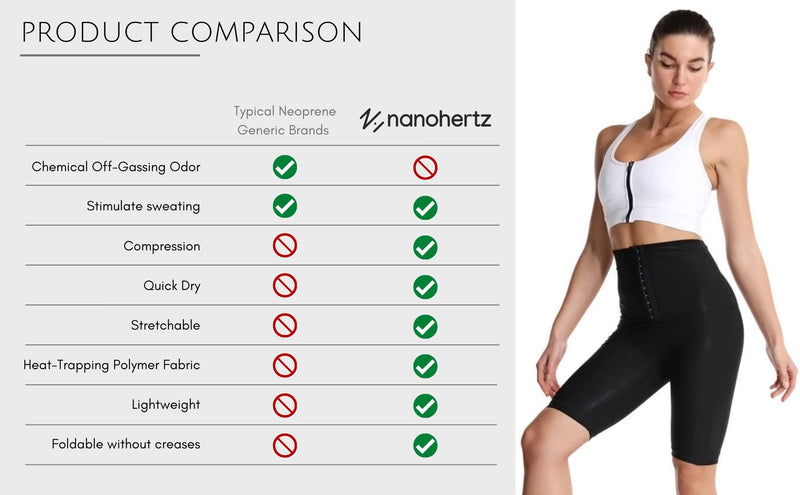 NANOHERTZ Sauna Sweat Shapewear Shorts Pants Thigh Workout Suit Waist Trainer Weight Loss Sweatsuit Exercise Fitness Women Small Above Knee Shorts - BeesActive Australia