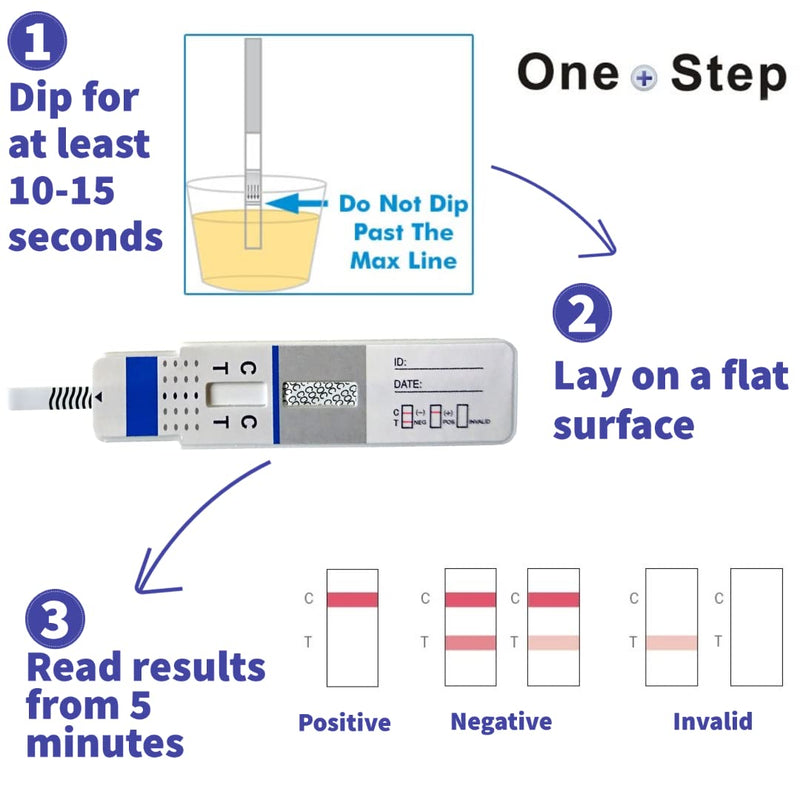 One Step: 5 x Cocaine Drug Testing Kits, Coke Crack Charlie Urine Tests, 100ng/ml Sensitivity - BeesActive Australia