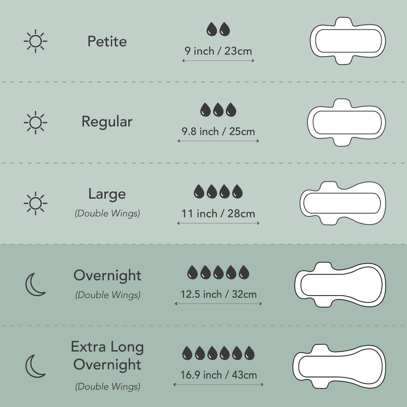 Rael Organic Sanitary Towels Heavy Absorbency, Unscented, Ultra Thin Pads with Wings for Women (Overnight, 40 Count) - BeesActive Australia