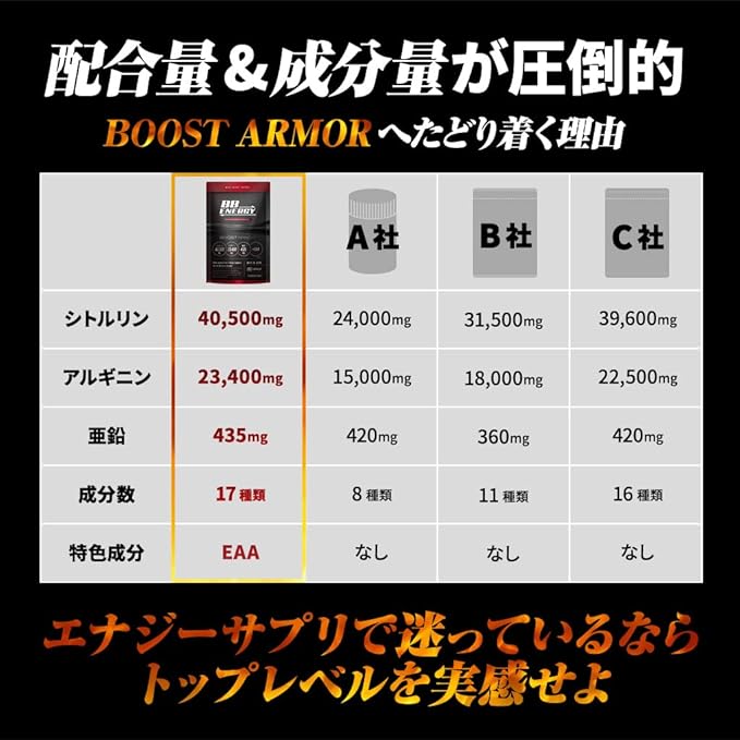 BB.ENERGY Citrulline Arginine Zinc +EAA Maca Krachaidum Tongkat Ali Taurine Fur Seal Overwhelming amount of ingredients Carefully selected nutritional functional food Made in Japan BB Energy (Boost Armor, 1 bag) - BeesActive Australia