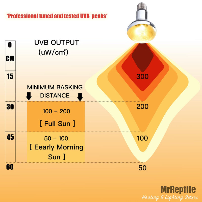 MRREPTILE UVA UVB Reptile Light, Heat Bulb Full Spectrum Sun Lamp, for Reptiles and Amphibian Tortoise/Bearded Dragon, 100W Mercury Vapor Bulb - BeesActive Australia