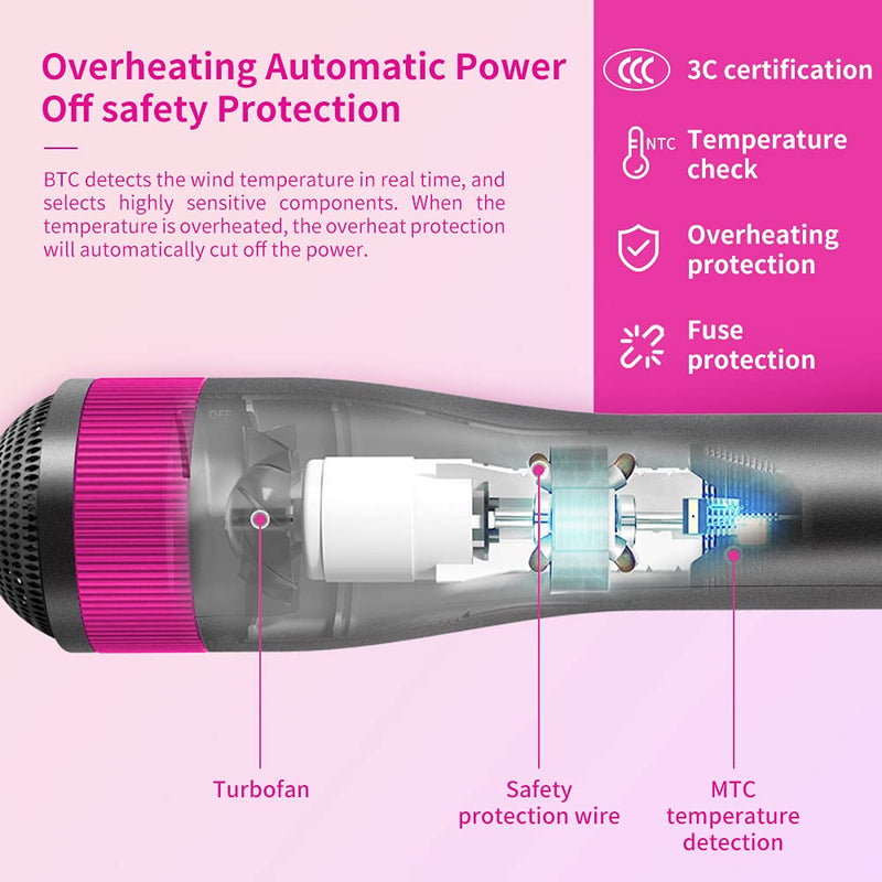 Upgraded Pet Hair Dryer Brush,2 in 1 Pet Grooming Dryer for Small/Medium Dog & Cat,2 Heat Settings & 3 Adjustable Blowing Dryer - BeesActive Australia