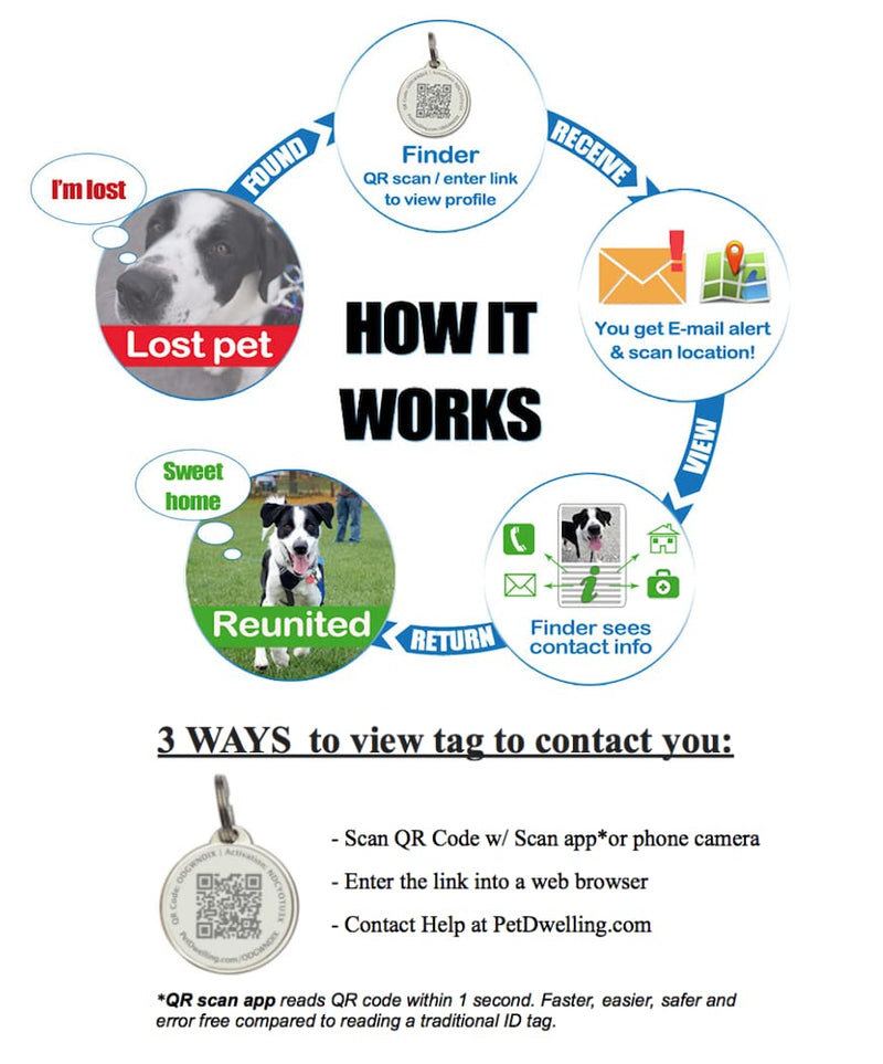 Pet Dwelling 2D QR Code Pet ID Tag - Dog Tags - Cat Tags - Online Pet Profile - Instant Email Alert - Scanned QR Tag GPS Location Pink Paw 2d - BeesActive Australia