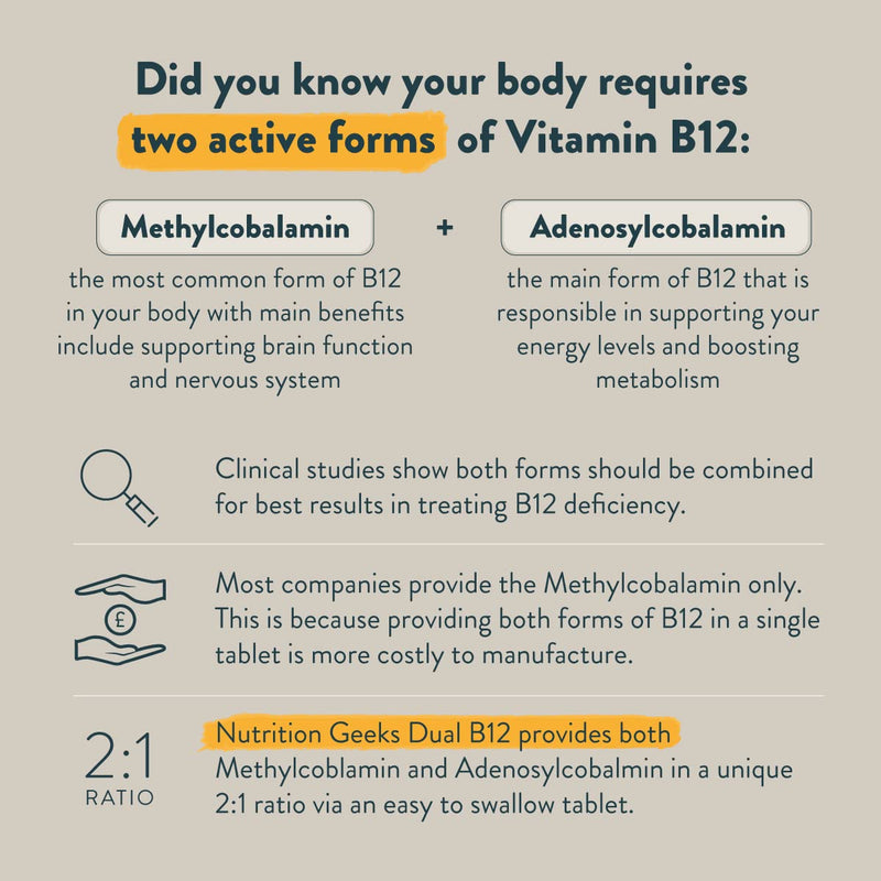 Vitamin B12 Tablets High Strength - 1 Year Supply (365 Tablets) - 1000mcg Dual Power B12 Vitamin Complex with Methylcobalamin & Adenosylcobalamin - Vegan B12 Supplement - Energy Support - UK Vit B12 - BeesActive Australia