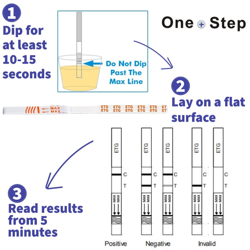 One Step: 5 x ETG Testing Kits (Ethanol, Ethyl Glucuronide) Urine Alcohol Test Strips 5 Count (Pack of 1) - BeesActive Australia