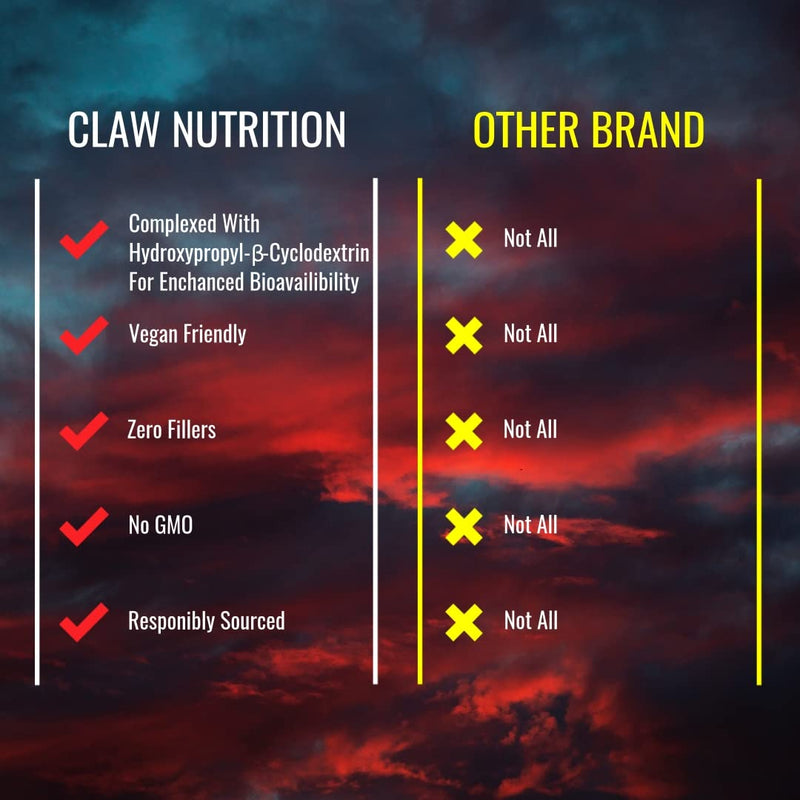 Claw Nutrition Ecdysterone Pro 500MG Complexed with Hydroxypropyl-β-Cyclodextrin for Enhanced Bioavailability - BeesActive Australia