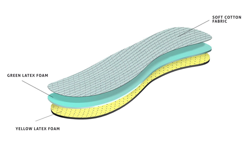 Kaps Double Latex Foam Layer Unisex Shoe Insoles Inserts Neutralizing Odours, Duo Latex, 41 EUR / 7 UK / Men, Multicolour 0 - BeesActive Australia