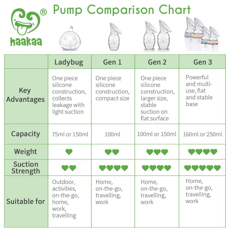 haakaa Manual Breast Pump Breast Milk Collector 4oz/100ml and Cap Set 100ml with Lid - BeesActive Australia