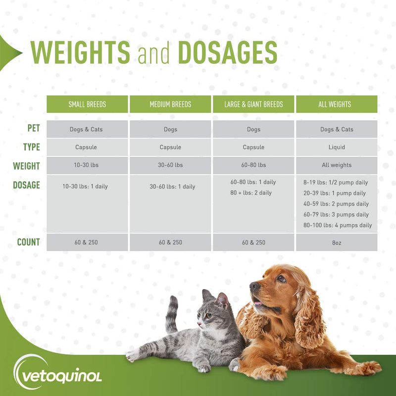 Vetoquinol Triglyceride Omega Dog & Cat Supplement Capsules, Small-Breed: 8-39 lbs 250 Capsules - BeesActive Australia