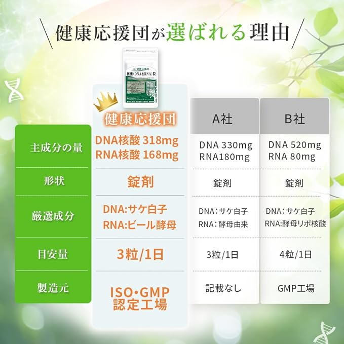 Concentrated DNA & RNA (Nucleic Acid): Approx. 1 month (90 capsules) Made in Japan - BeesActive Australia