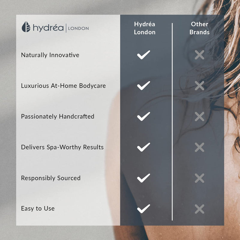 Hydréa London Organic Egyptian Loofah Luxury Exfoliating Body Pad Natural High Quality Spa Bodycare For Bath Shower - BeesActive Australia