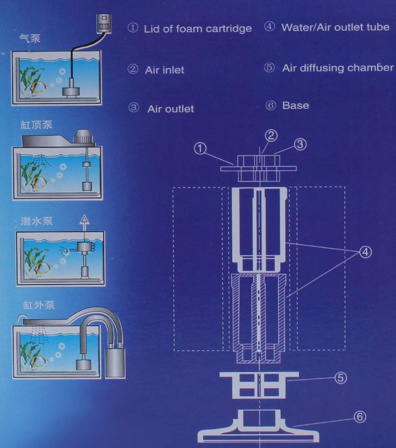 ALEGI Aquarium Bio Sponge Filter Kit with Air Tubing, Suction Cups, Check Valves for 20 Gal, 30 Gal, 55 Gal Breeding Fry Betta Shrimp Fish Tank X-Large For 40-80 Gal - BeesActive Australia