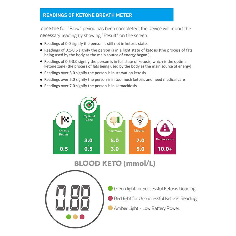 Ketone Breath Analyzer, Ketone Meter with 3 LED Indications for Ketogenic Diet Testing - BeesActive Australia