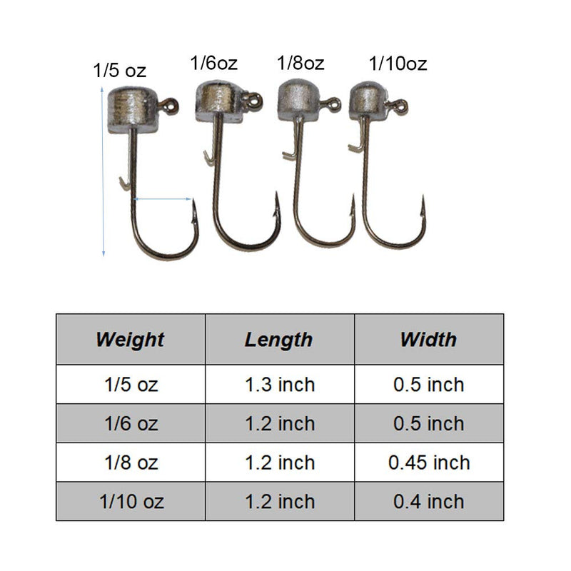 Laxygo 10pcs Ned Rig Jig Head Finesse Mushroom Jig Heads for Soft Plastic Bait Original 1/5oz-10pcs - BeesActive Australia