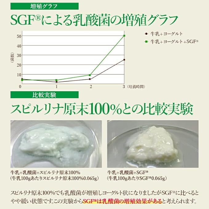 SGF Reinforced Spirulina 100% 1,800 Capsules x 200 mg - BeesActive Australia