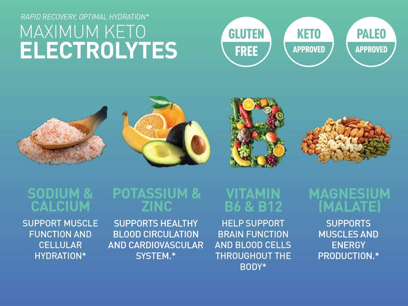 Keto Electrolyte Supplement (120 Capsules) Maximum Keto Electrolytes Supplements Pills w Real Salt®, B Vitamins, Magnesium and Potassium Supplement - Salt Pills & Electrolyte Tablets - BeesActive Australia