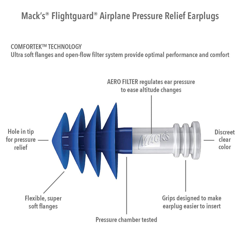 Mack's Flightguard Airplane Pressure Relief Earplugs - 26dB NRR - Comfortable, Safe, Travel Ear Plugs - BeesActive Australia
