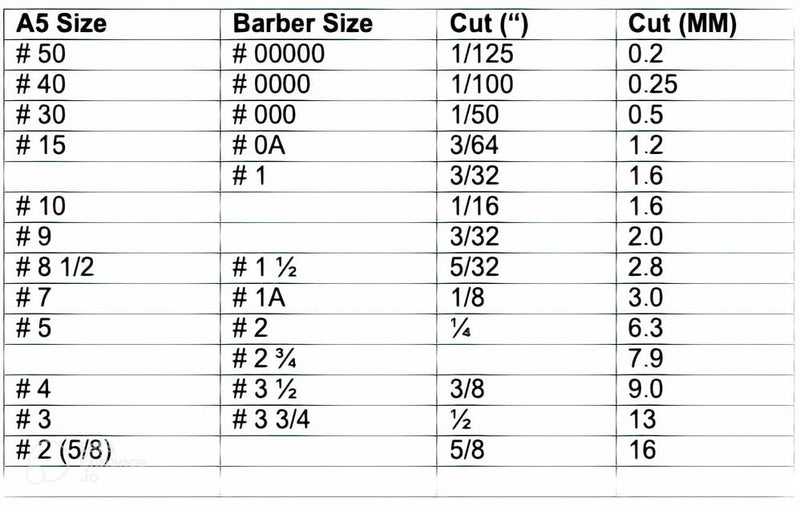 XCEL Ceramic Coarse Pet Replacement Cutter Blade Compatible with Andis, Oster A5 and Walh KM Series (2) - BeesActive Australia