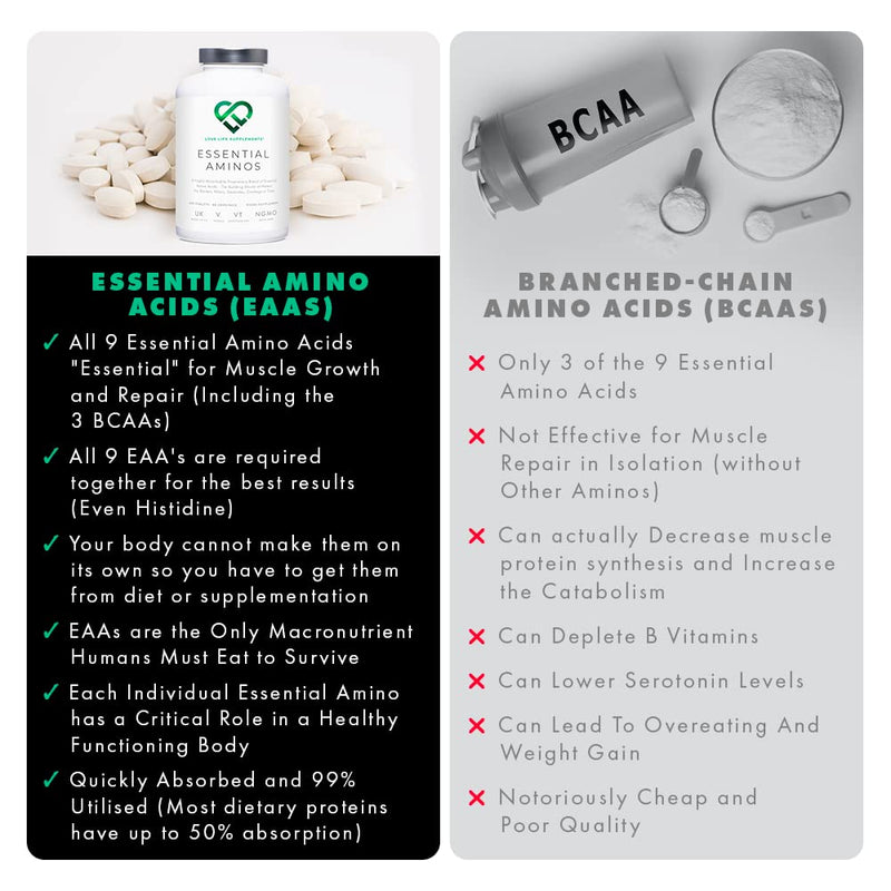 Essential Amino Acids by LLS - All 9 EAA Amino Acids with All 3 BCAA's Plus 6 More EAA's Necessary to Build and Repair Muscle | Perfect Pre Workout | 300 Tablets / 60 Servings | 5-10g per Serving | Made in UK Under GMP License | New Formula - Increased... - BeesActive Australia