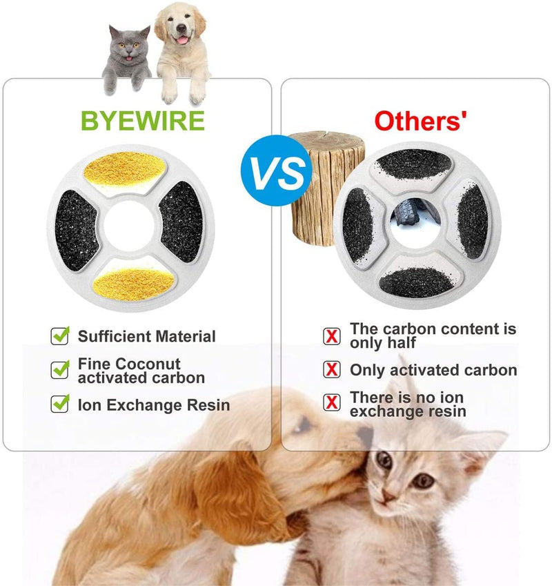 Cat Water Fountain Replacement Filter 4 9 16 Pack, BYEWIRE Pet Water Fountain Filter Replacement for Most Dog Cat Water Dispensers,Ion Exchange Resin and Activated Carbon Filters 9pcs-round - BeesActive Australia