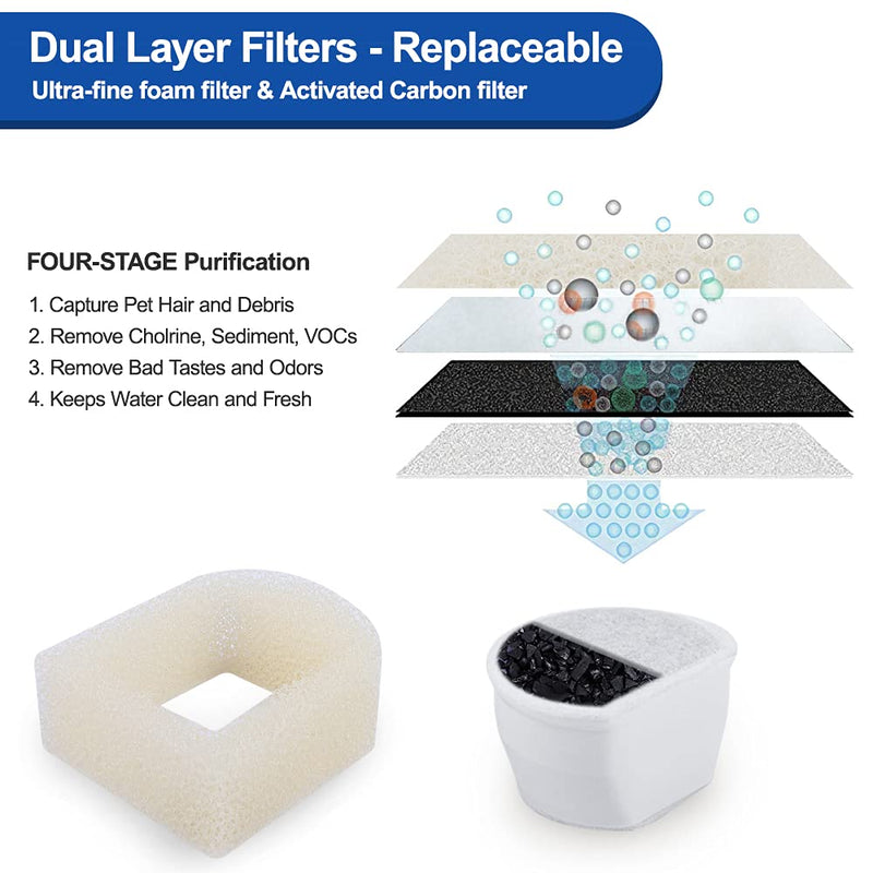 MyfatBOSS Carbon Filters and Foam Pre-Filter Replacement Compatible with Petsafe Drinkwell Avalon, Pagoda, Seascape, Sedona Water Bowl Water Fountain Prefilters, Pet Water Fountain Filters,12+6 Packs - BeesActive Australia